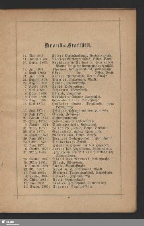 Brand-Statistik