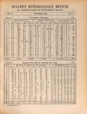 Bulletin météorologique mensuel de l'Observatoire de l'Université d'Upsal. 2, 2. 1869/70