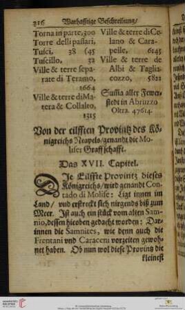 Das XVII. Capitel: Von der eilfften Provintz des Königreichs Neapels / genandt die Moliser Graffschafft