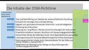 Was können Bibliotheken von der laufenden Urheberrechtsreform erwarten ?