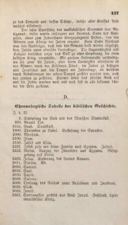 D. Chronologische Tabelle der biblischen Geschichte.
