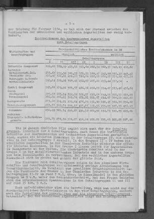Bruttoeinkommen der kaufmännischen Angestellten nach Gehaltsgruppen