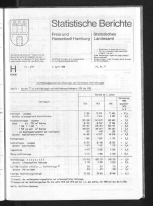 Kraftfahrzeugbestand und Zulassungen von fabrikneuen Kraftfahrzeugen : Lfd. Nr. 11