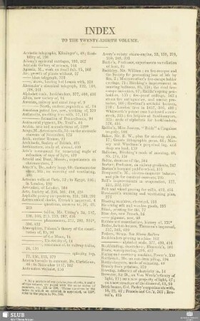 Index to the twenty-eighth volume