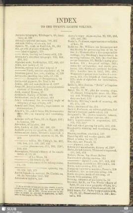Index to the twenty-eighth volume