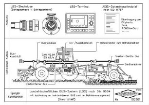 Landwirtschaftliches BUS-System (LBS) nach DIN 9684