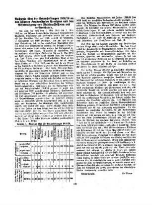 Nachweis über die Neuanstellungen 1918/19 an den höheren Knabenschulen Preußens und den Gesamtabgang von Studienassessoren und -referendaren