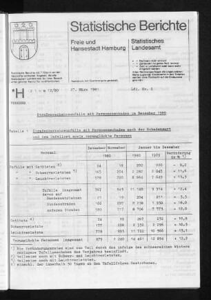 Straßenverkehrsunfälle mit Personenschaden im Dezember 1980 : Lfd. Nr. 8