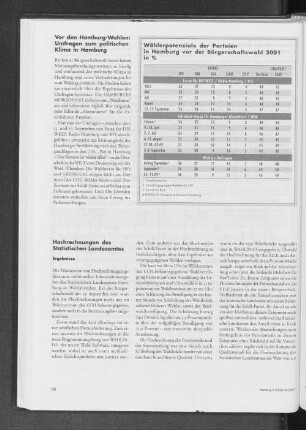 Wählerpotenziale der Parteien in Hamburg vor der Bürgerschaftswahl 2001 in %