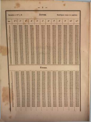 Annuaire météorologique et magnétique du Corps des Ingénieurs des Mines ou recueil d'observations météorologiques et magnétiques faites dans l'étendue de l'Empire de Russie, 1845