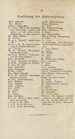 Erklärung der Abbreviaturen.