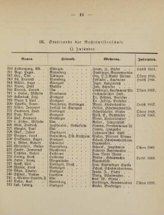 13-14, III. Studirende der Rechtswissenschaft