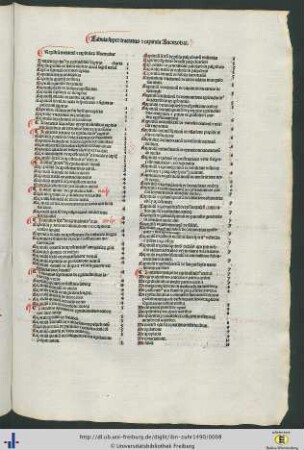 Tabula super tractatus et capitula Avenzohar