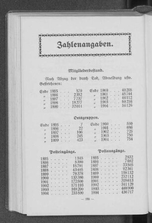 Zahlenangaben.