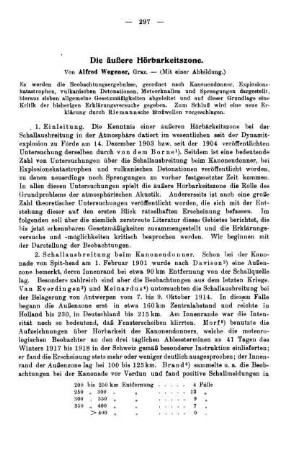 Die äußere Hörbarkeitszone