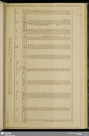 Tabelle 11 Eichung der Kapillare Nr. 2 (pat=731 mm Hg-Säule)
