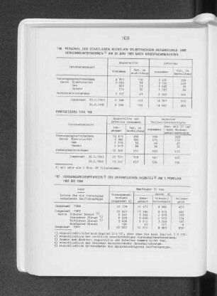 Personal der staatlichen rechtlich selbständigen Versorgungs- und Verkehrsunternehmen am 30. Juni 1983 nach Arbeitnehmerarten