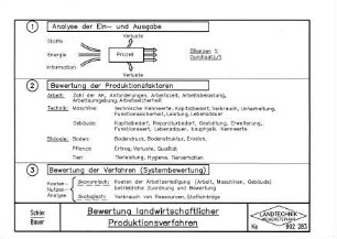 Bewertung landwirtschaftlicher Produktionsverfahren