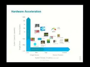 Kolab Summit 2.0 - IBM Power 8