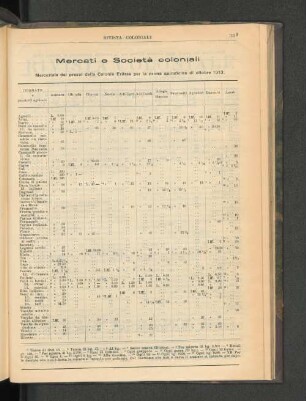 Mercati e Società coloniali.