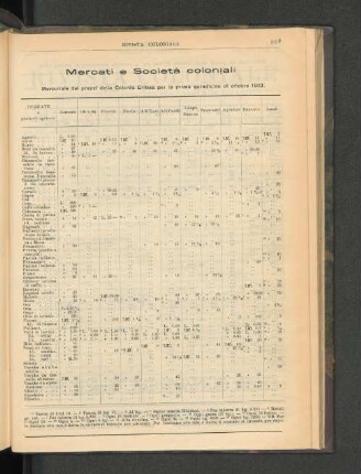 Mercati e Società coloniali.