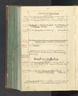 Berthold Auerbach