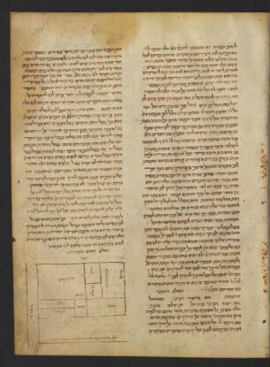 Illustration. f. 129r-129v