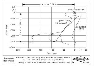 Planimetric dead reckoning with mounted ultrasonic sensors on each side of a tractor on a given track (Unimog U 1400, short cutted gras, flat, 6 km /h, autumn 1991)