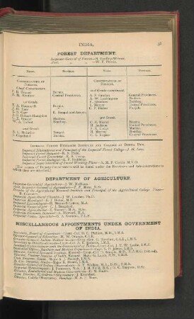 Miscellaneous Appointments Under Government Of india.