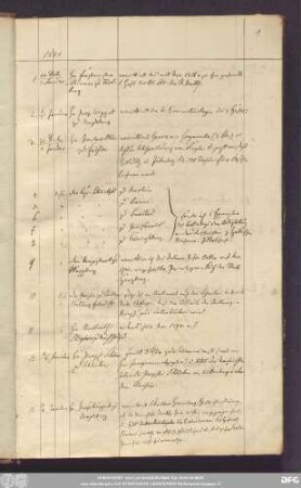 1842