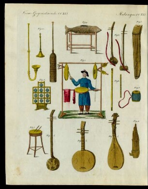 Musikalische Instrumente der Chinesen.