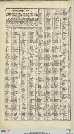 Alphabethischer Index […] über das Erz-Herzogtum Ober-Oesterreich