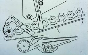 Schemazeichnung: Mähdrusch, Dreschwerk, Reinigungstechnik