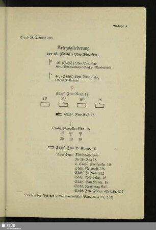 Anlage A: Kriegsgliederung der 46. (Sächs.) Ldw.Div.-frw.