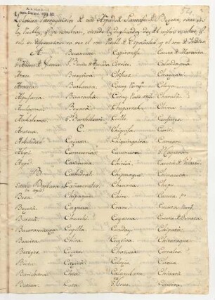 Liste mit Ortsnamen (vermutlich Ortschaften um Santafé de Bogota)