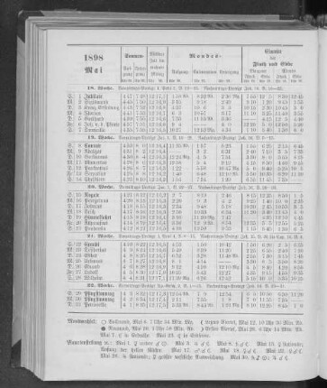 1898. Mai.