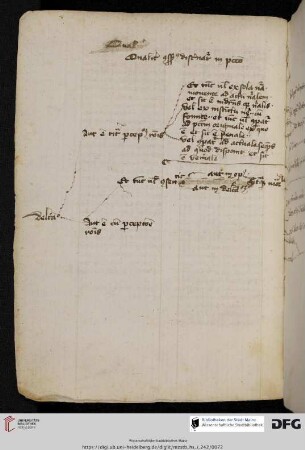 Nachtrag (14./15. Jh.): Moraltheologisches Schema