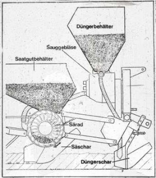 Aussaat mit Mineraldüngung