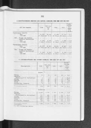 3. Schiffsverkehr über See des Hafens Hamburg 1958 und 1971 bis 1977