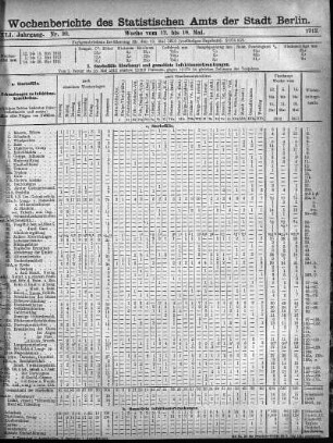 Nr. 20, Mit No. 22, 1912/06/02
