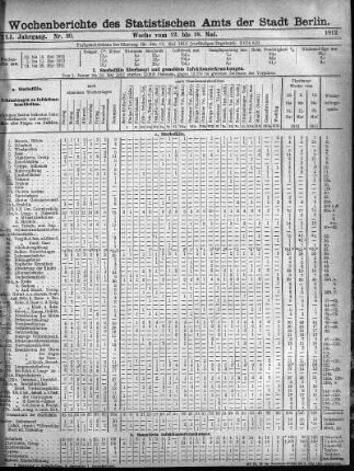 Nr. 20, Mit No. 22, 1912/06/02