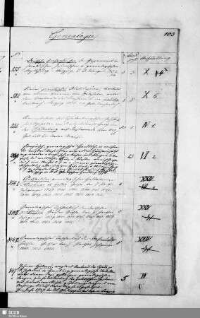 Genealogie