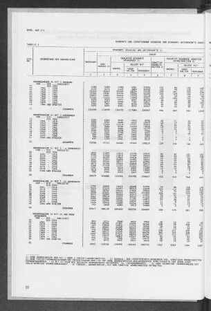 Tabelle 1 Bewohnte und leerstehende Gebäude und bewohnte Unterkünfte sowie Wohnungen und sonstige Wohneinheiten nach Belegung, Gebäudeart und Baujahr