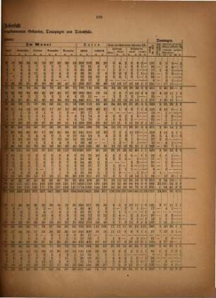 Mitteilungen des Herzoglich-Anhaltischen Statistischen Bureaus. 15. 1873