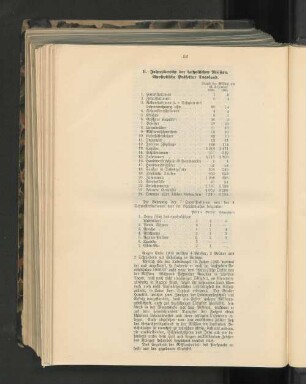 B. Jahresbericht der katholischen Mission. Apostolische Präfektur Togoland.