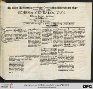 Schema genealogicum