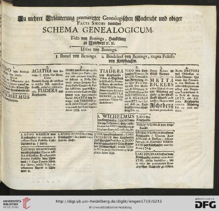Schema genealogicum