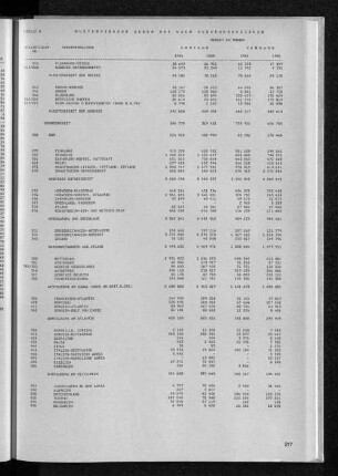 Tabelle 8 Güterverkehr über See nach Verkehrsbezirken
