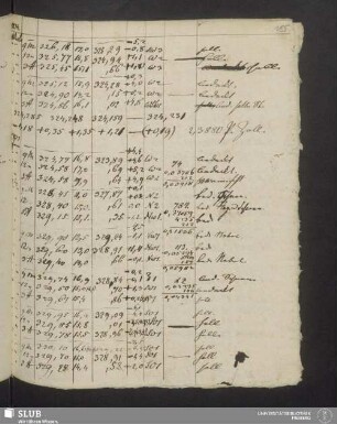 1835