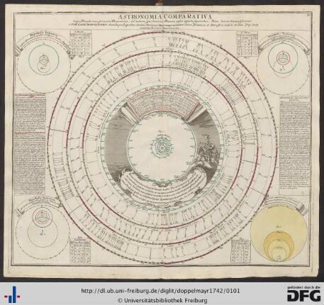 Astronomia Comparativa in qua Planetarum primaria Phaenomena, ad motum spectantia, è Planetis nostri respectu, Marte, Iove et Saturno sistuntur.
